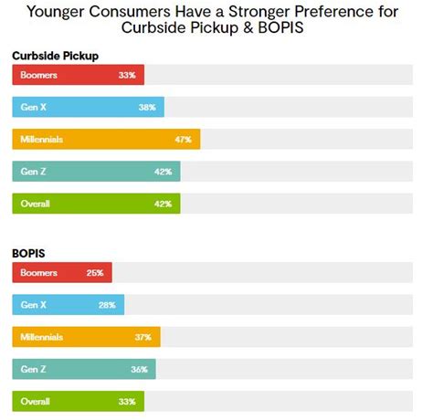 25 Stats On Consumer Shopping Trends To Know For 2022 V12