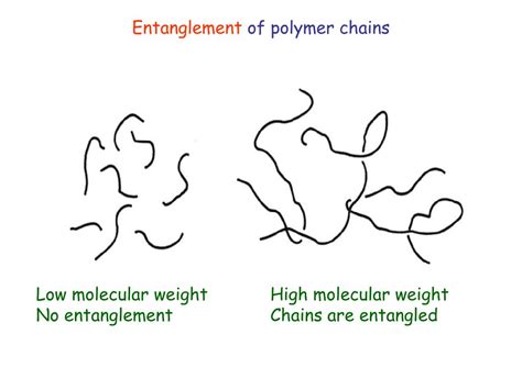 PPT Part 1 Introduction To Polymer Science PowerPoint Presentation