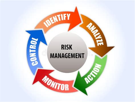 5 Step Risk Management Army