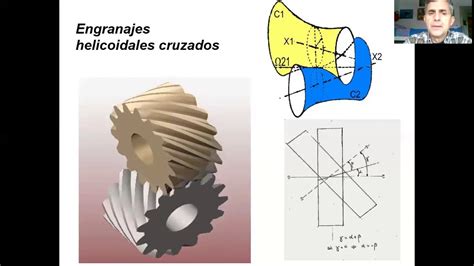 Video Sobre Engranajes Helicoidales YouTube