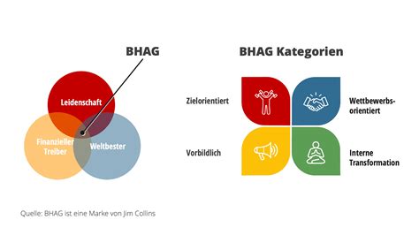 Leitbild für Unternehmen zum Unternehmensleitbild in 8 Schritten