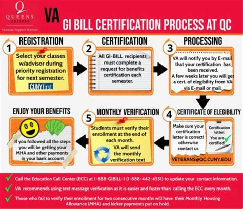 Certificate Of Eligibility For Your Gi Bill