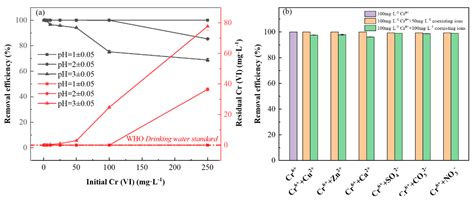 Nanomaterials Free Full Text Asymmetric Alternative Current