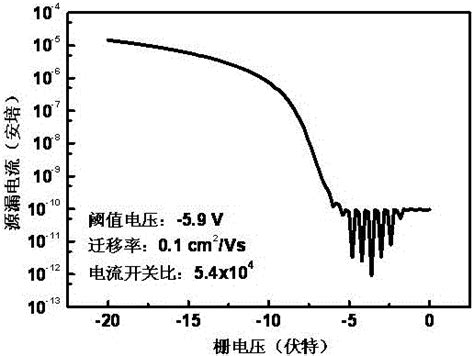 一种基于量子点有机场效应晶体管光敏存储器及其制备方法与流程