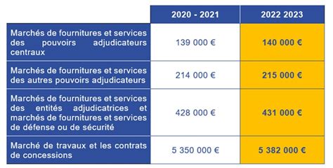 Comme Tous Les Deux Ans En Avant Pour Les Nouveaux Seuils 3p