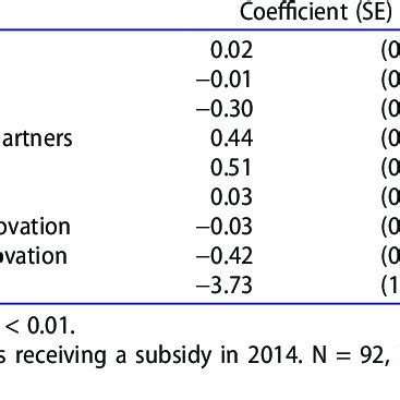Probit estimation of the probability of treatment. | Download ... 