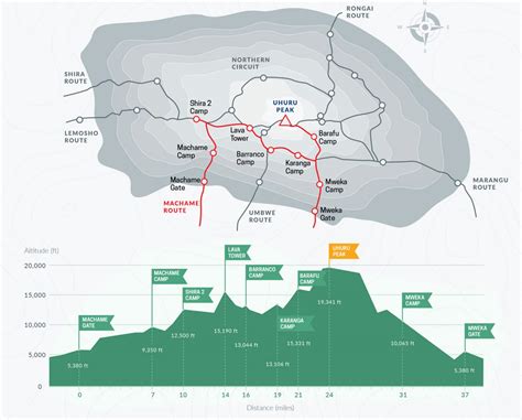 Machame Route