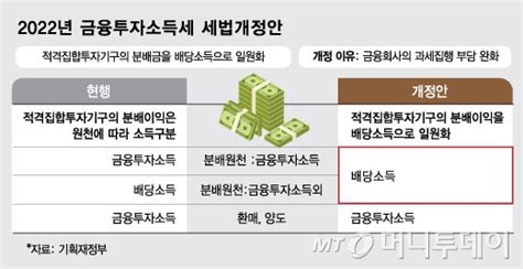 단독 사모펀드 다 망한다 495 세금 폭탄금투세 날벼락