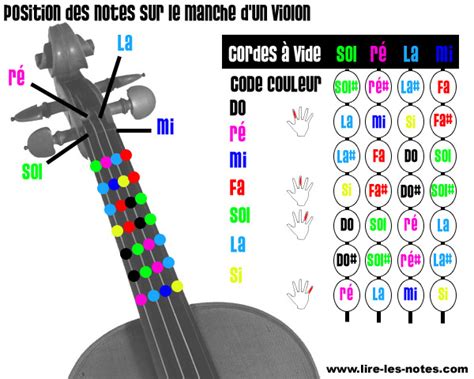 Connaitre les notes sur le manche d un violon doigtés et théorie