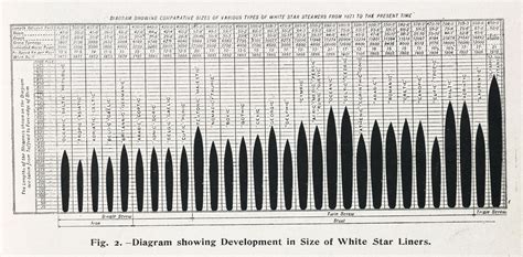 Was the Titanic doomed from the start? This chart points to yes. - Vox