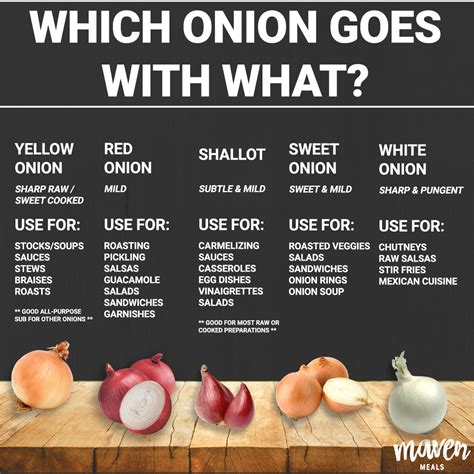 Onion Chart For Cooking