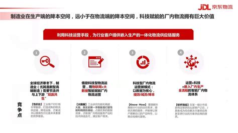 报告首发！京东物流解读供应链变革下的制造挑战与物流应对 第一物流网