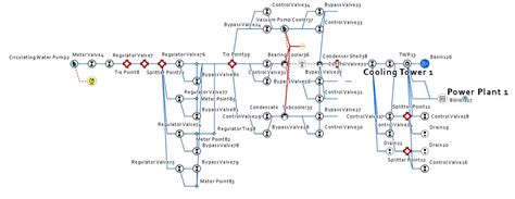 Implementing The Arcgis Utility Network For Your Facilities