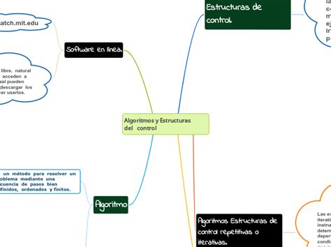 Algoritmos Y Estructuras Del Contr Mind Map