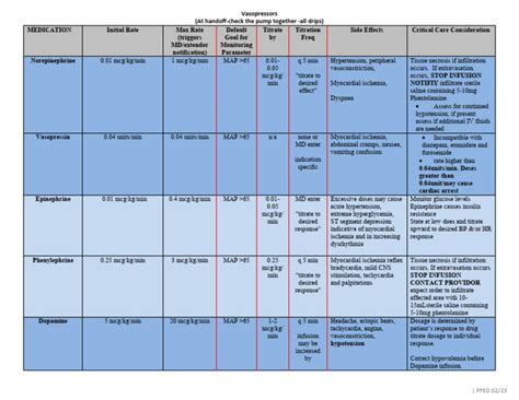 Vaso Pressors | Download Free PDF | Intravenous Therapy ...