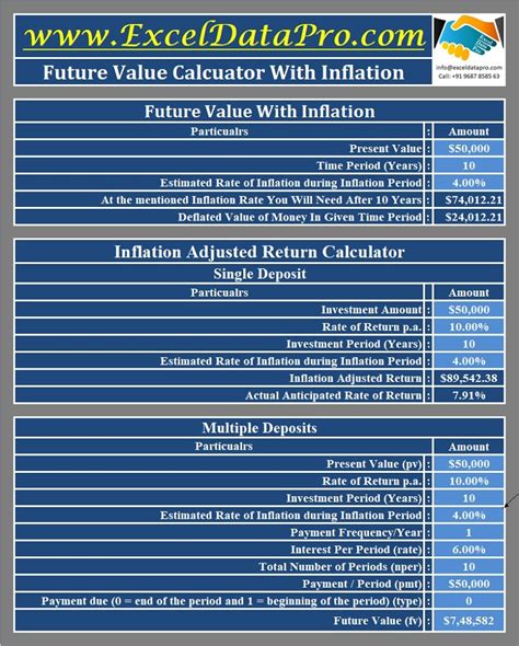 Download Future Value Calculator Excel Template - ExcelDataPro