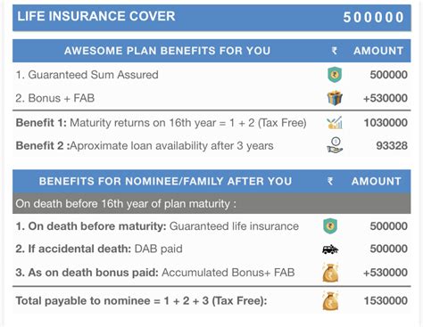 LIC New Endowment Plan 914 Details Review BestInvestIndia