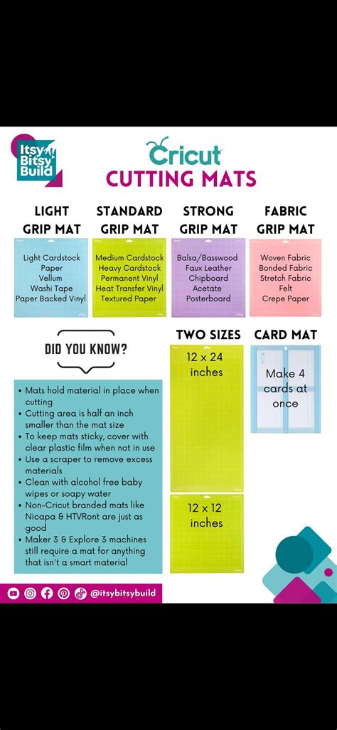 A Cricut Mat Cheat Sheet For Beginners Rcricut