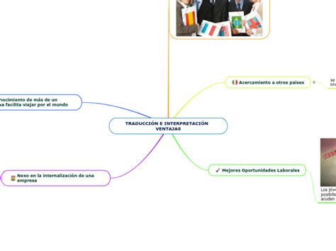 Traducci N E Interpretaci N Ventajas Mind Map