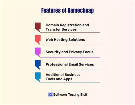 Namecheap Review Know The Good And Bad Software Testing Stuff