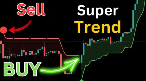 Most Profitable Supertrend Strategy For Trading Full Supertrend