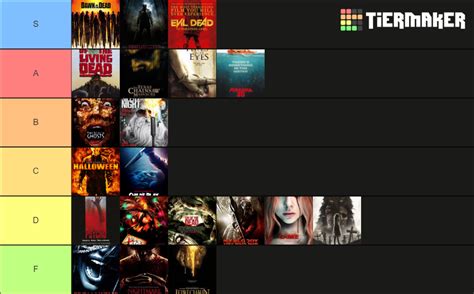 Horror Movie Remake Tier List Rdeadmeatjames