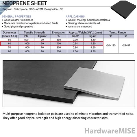 Neoprene Rubber Sheet Mm Thick Black Color Hardness Shorea M