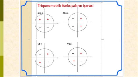 TQDK nin 1994 2015 Toplusu Triqonometrik funksiya 185 248 in həlli