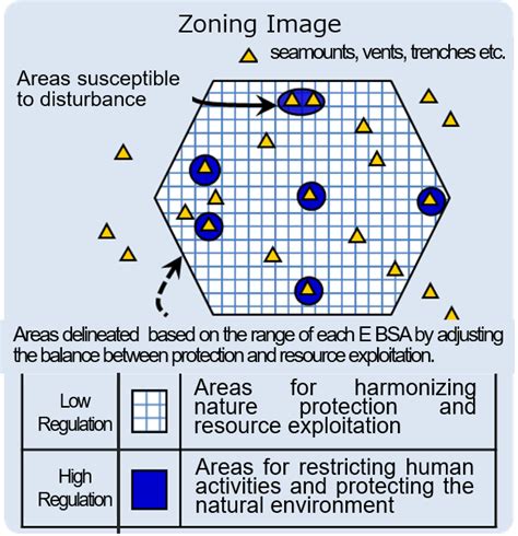 Marine Protected Areas For Conservation Of Offshore Seabeds Nature