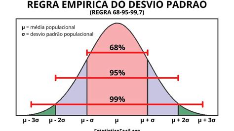 Desvio Padrão Em Estatistica