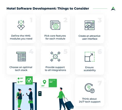 Hotel Management Software 2021 Guide For Small Hotels