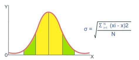 What Is Sigma In Statistics GeeksforGeeks