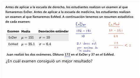 Comparar usando el puntaje z Khan Academy en Español YouTube