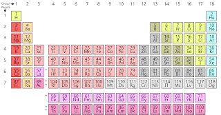 How Many Valence Electrons Does Nitrogen (N) Have? [Valency of Nitrogen]