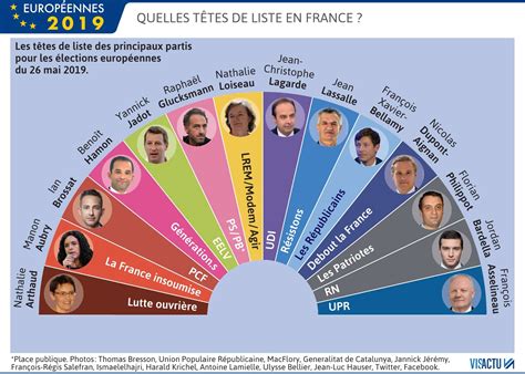 Politique Elections Européennes Douze Têtes De Listes à La Télé