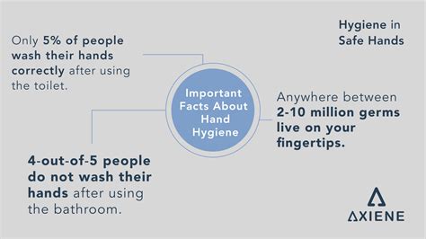 Important Facts About Hand Hygiene You Need To Know Axiene