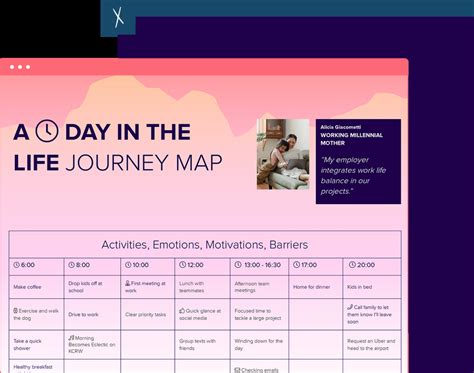 Free Day in the Life Journey Map | Start Free | 2023