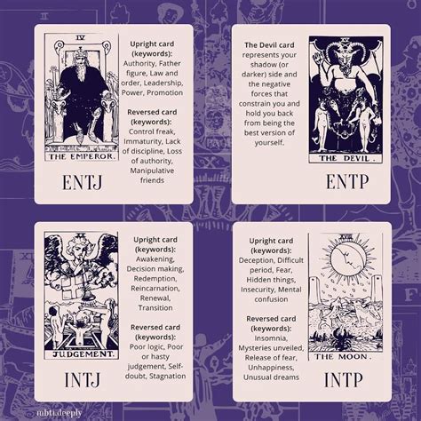 Mbtideeply Mbti Charts Mbti Character Intj Personality Myers