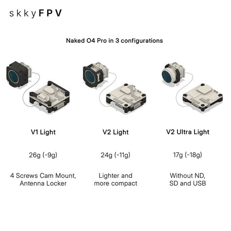Skky Naked O4 Pro Kit STL File For 3D PrintingCults