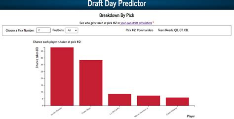 2024 Nfl Schedule Predictor Fantasy Football Joyce Jacqueline