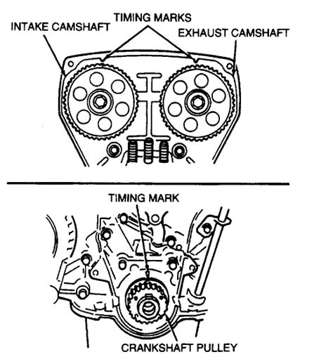 Qanda Timing Marks For 1990 Mercury Capri 16 Dohc Justanswer