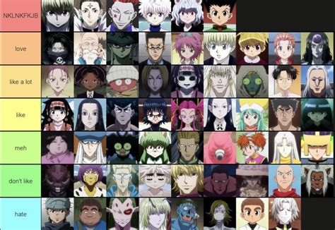 hxh character tier ranking (characters i remember) : r/HunterXHunter