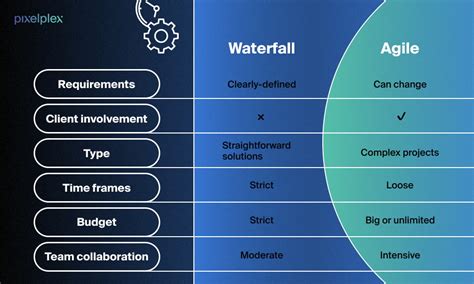 What Is The Difference Between Waterfall And Agile Printable Online