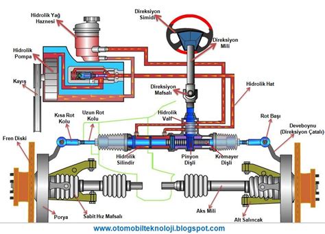 Hidrolik Direksiyon Sistemleri Dört Çeker Sistem Carstechnic
