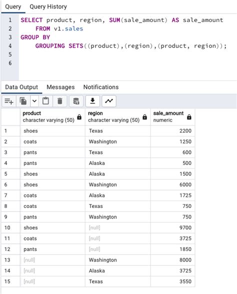 Using Sql Grouping Sets For Multiple Group By Queries In A Single Query Dba Diaries