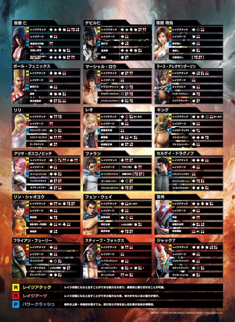 Tekken 7 Scans 4 out of 4 image gallery