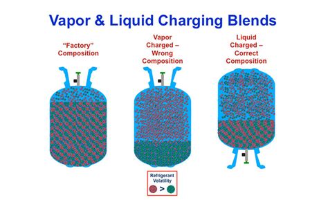 Tips For Surviving Refrigerant Transitions Part 1 2016 02 01 Achrnews