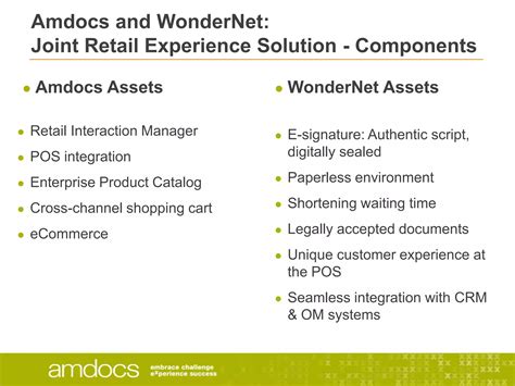 Amdocs Wondernet Joint Value Proposition For Telecom Retail Store Ppt