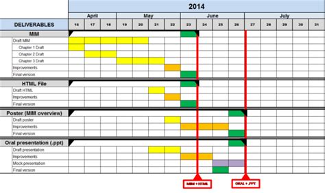 5 étapes pour faire un retroplanning efficace