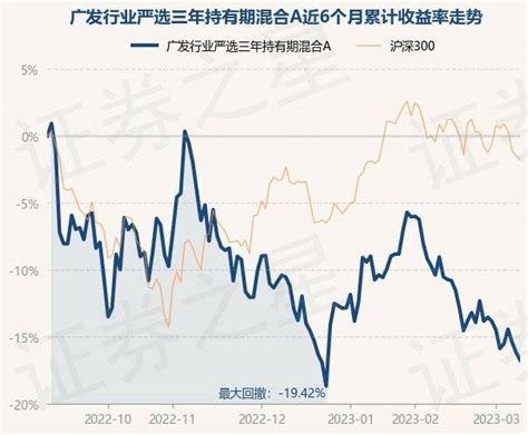 3月9日基金净值：广发行业严选三年持有期混合a最新净值07086，跌07重仓股投资单位净值